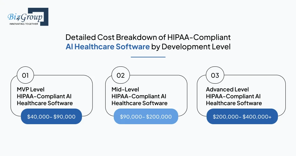 detailed-cost-breakdown-of