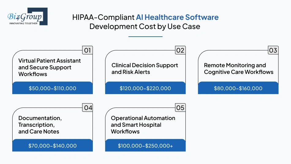 hipaa-compliant-ai-healthcare