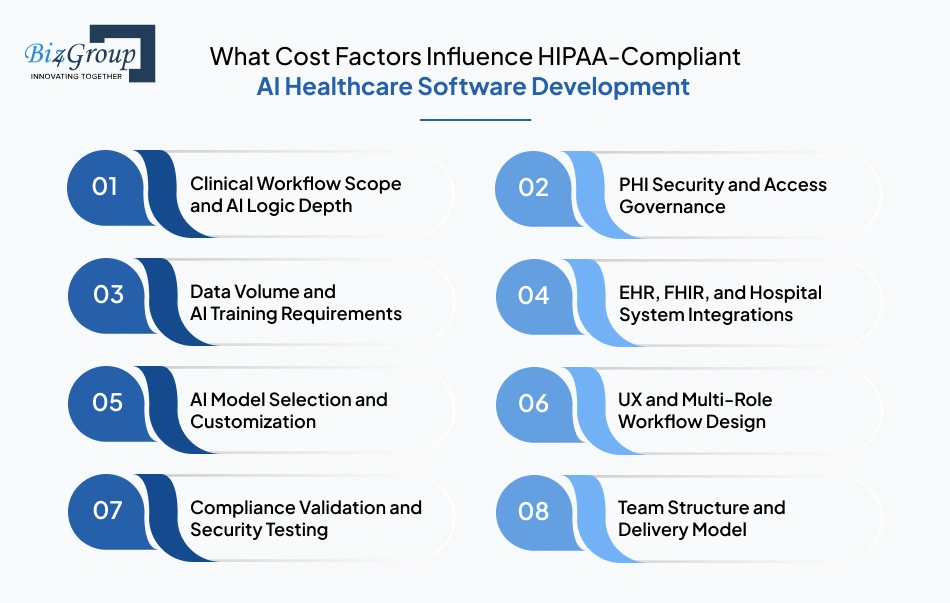 what-cost-factors-influence
