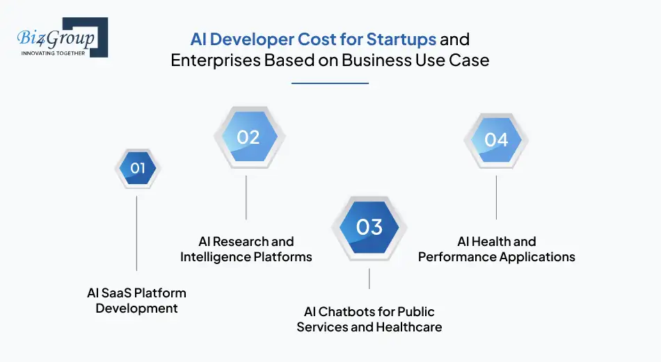 ai-developer-cost-for-startups