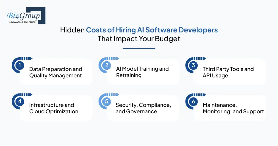 hidden-costs-of-hiring-ai-software