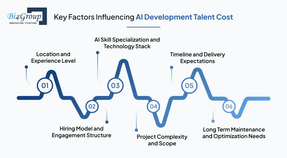 key-factors-influencing-ai