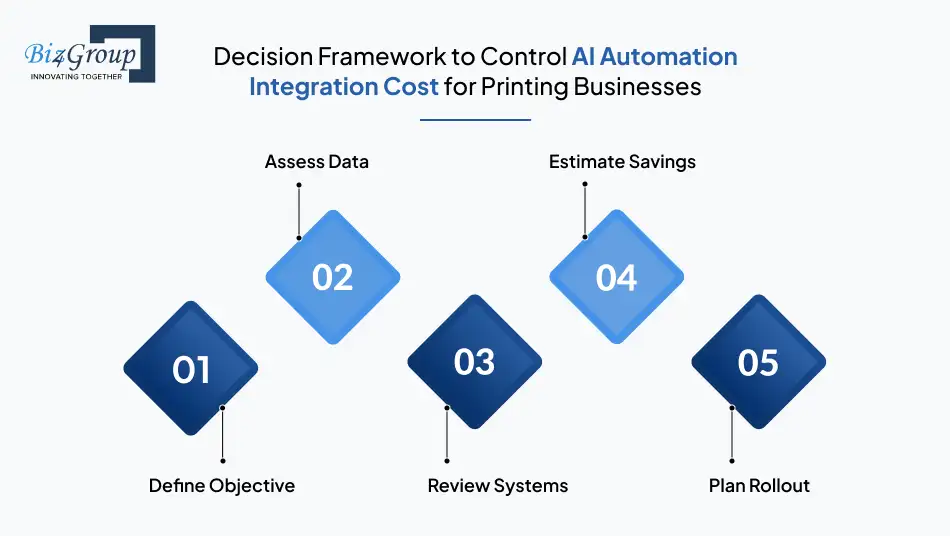 decision-framework-to-control