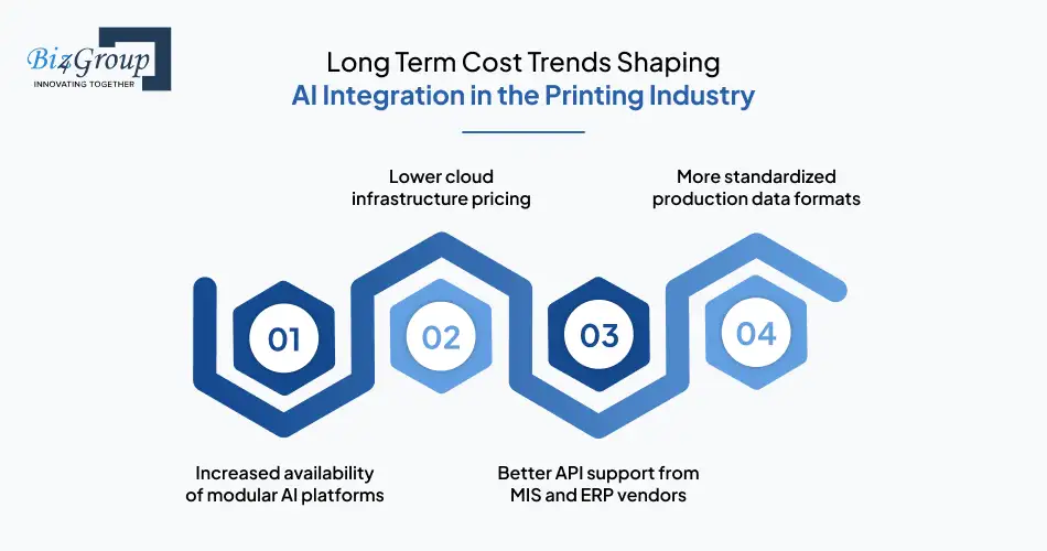 long-term-cost-trends