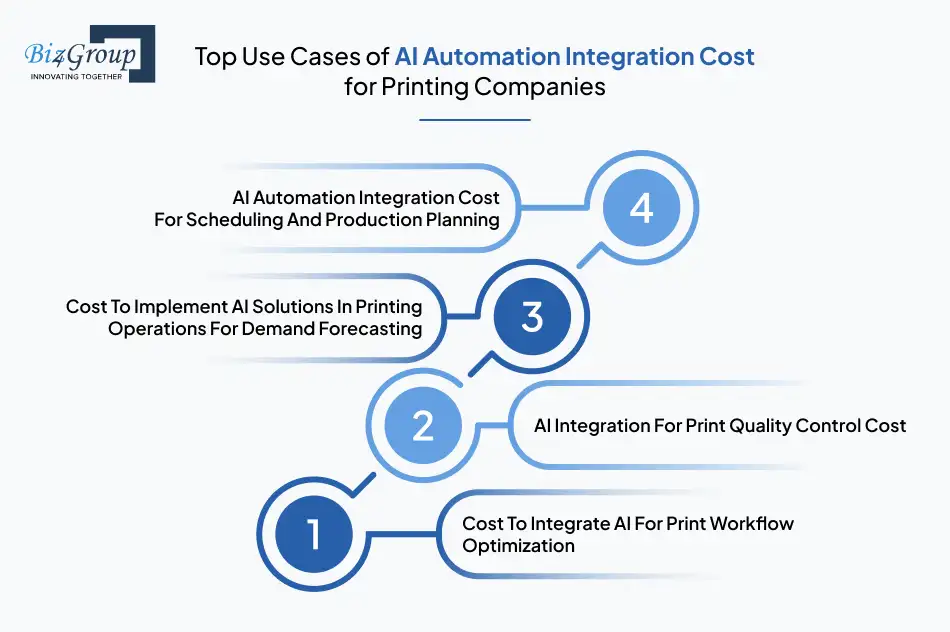 top-use-cases-of-ai