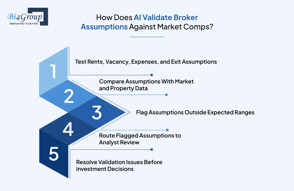 how-does-ai-validate