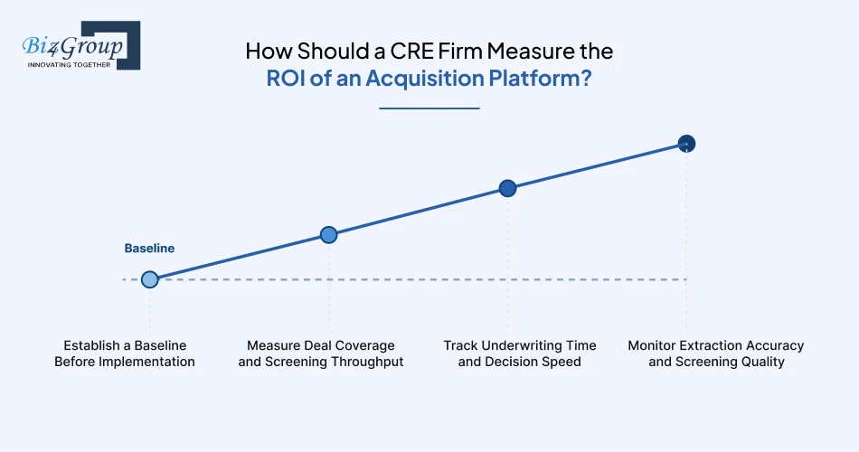 how-should-a-cre-firm
