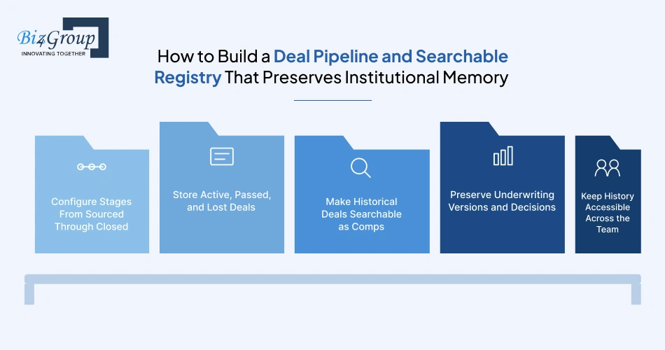 how-to-build-a-deal-pipeline