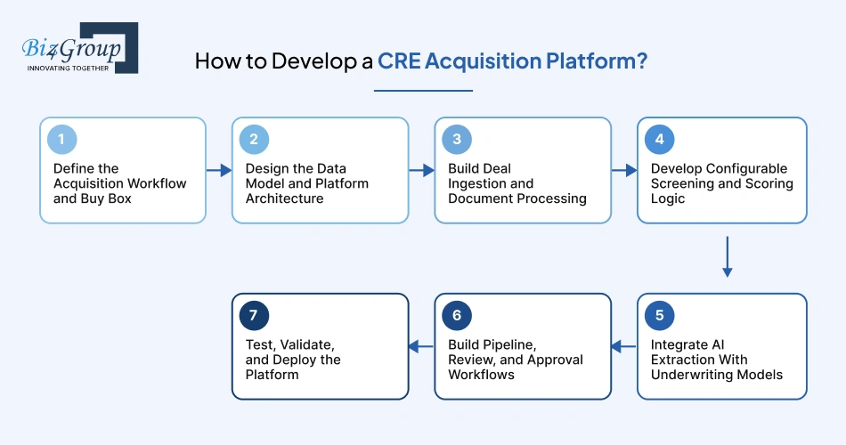 how-to-develop-a-cre