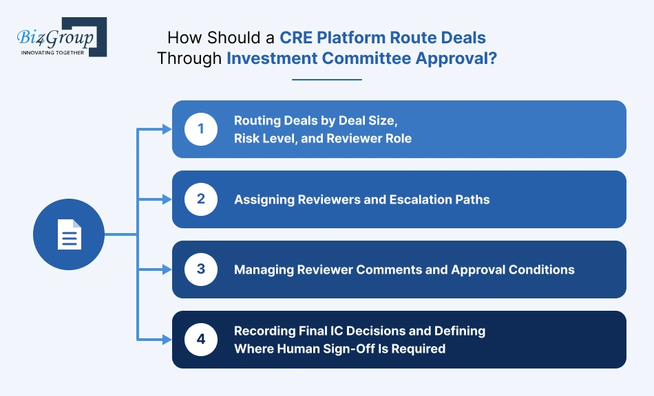 how-should-a-cre-platform