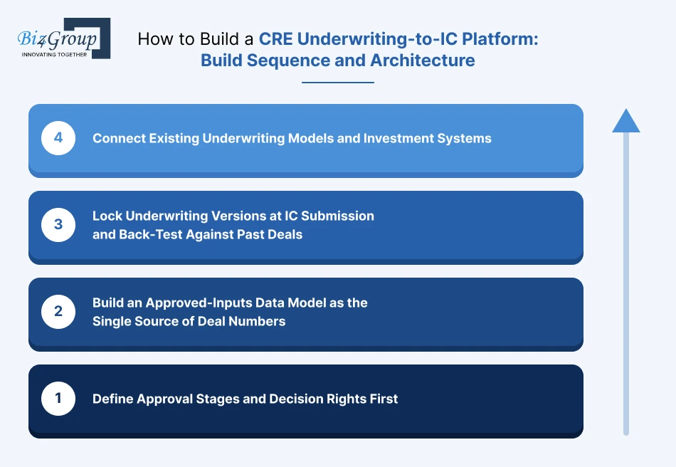 how-to-build-a-cre-underwriting
