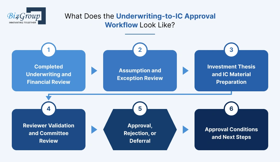 what-does-the-underwriting