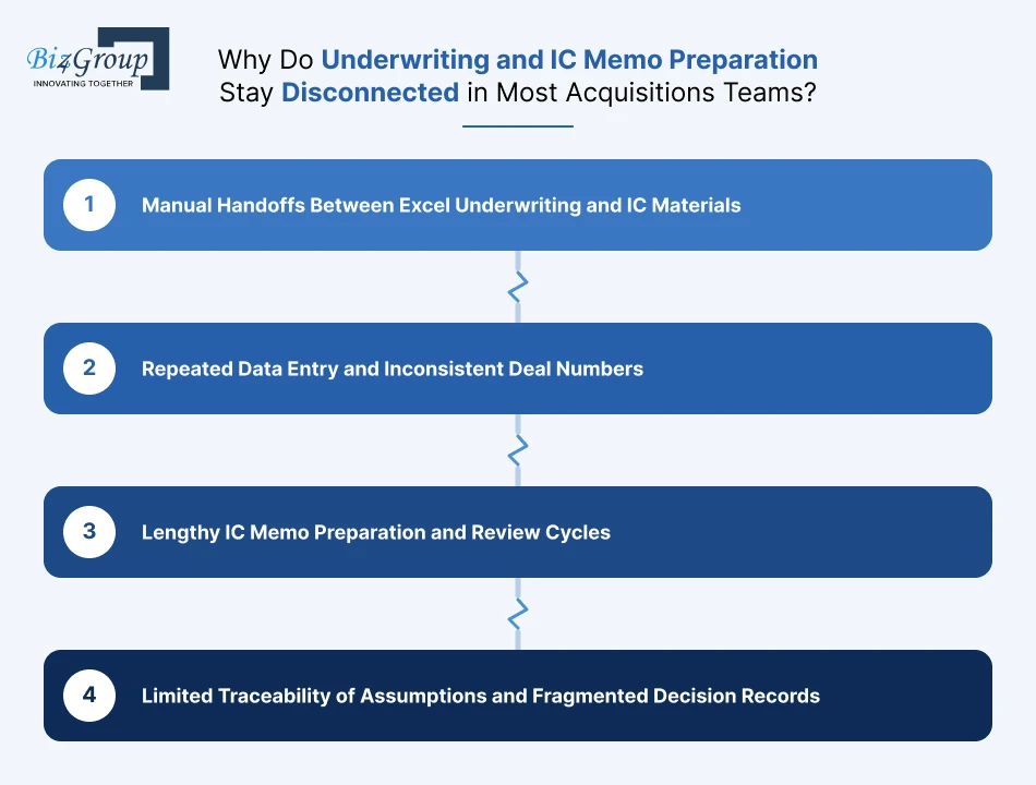 why-do-underwriting-and-ic-memo