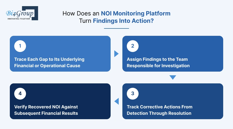 how-does-an-noi-monitoring