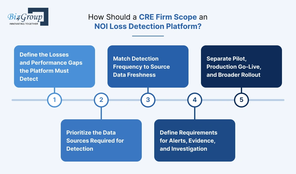 how-should-a-cre-firm-scope