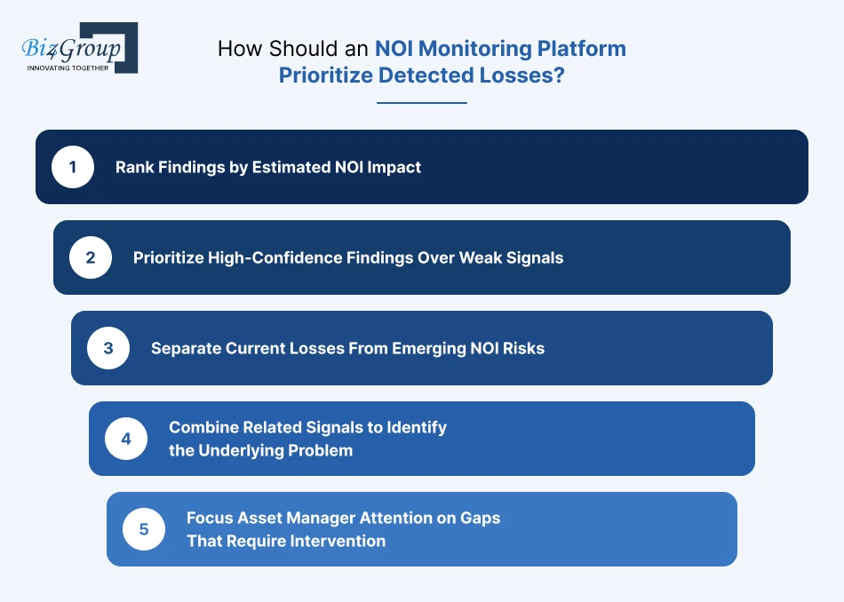 how-should-an-noi-monitoring