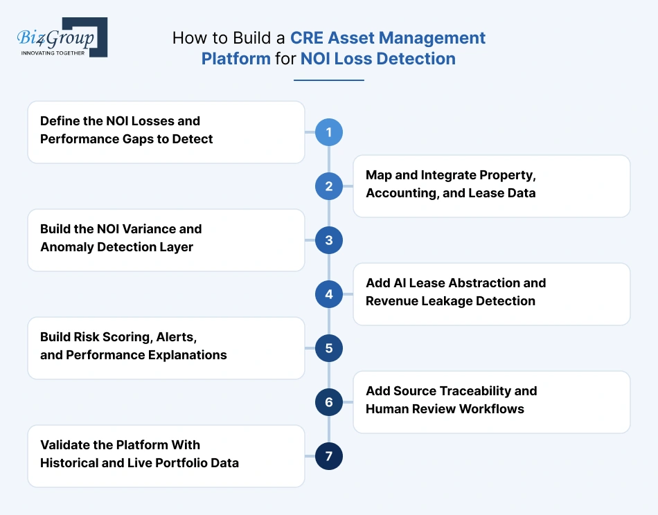 how-to-build-a-cre-asset