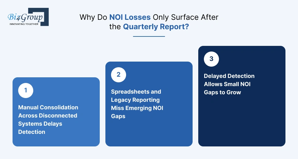 why-do-noi-losses-only