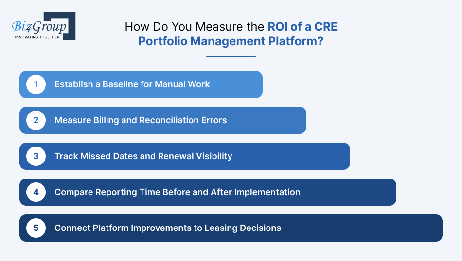 how-do-you-measure-the-roi-of-a-cre-portfolio-management-platform