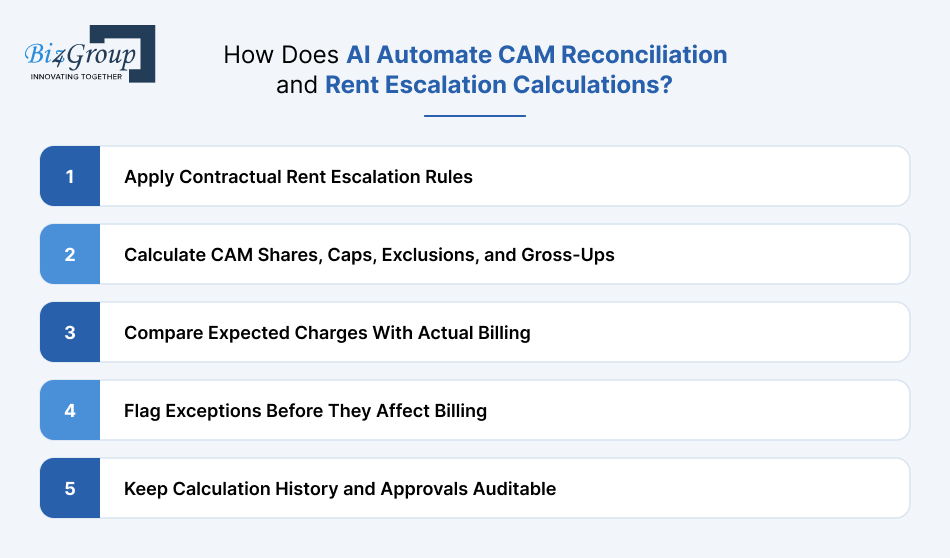 how-does-ai-automate-cam-reconciliation-and-rent-escalation-calculations