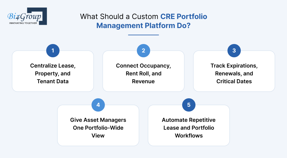 what-should-a-custom-cre-portfolio-management-platform-do