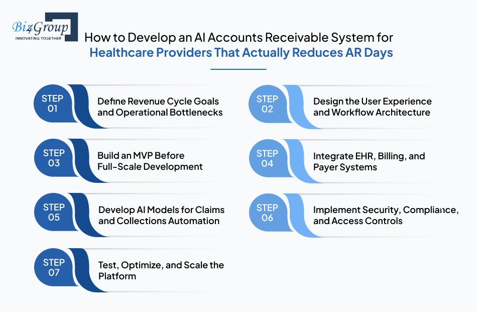 how-to-develop-an-ai-accounts-receivable-system-for-healthcare