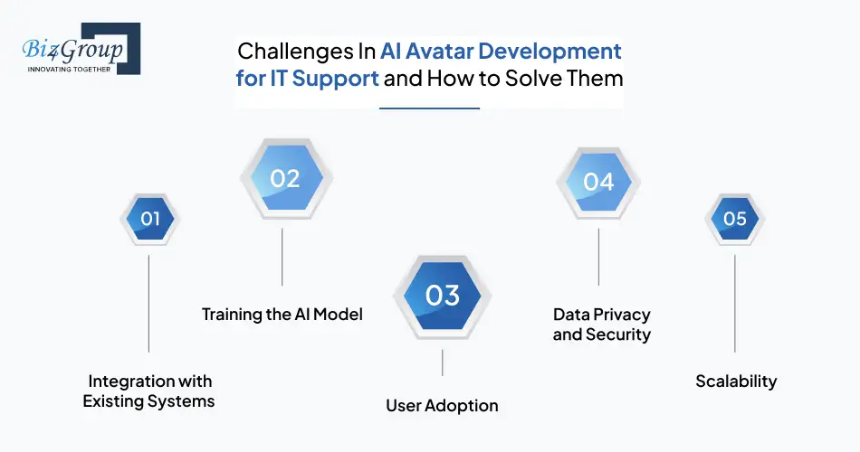 Challenges In AI Avatar Development for IT Support and How to Solve Them