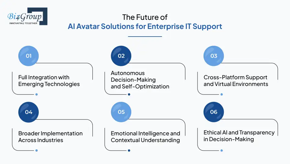 The Future of AI Avatar Solutions for Enterprise IT Support