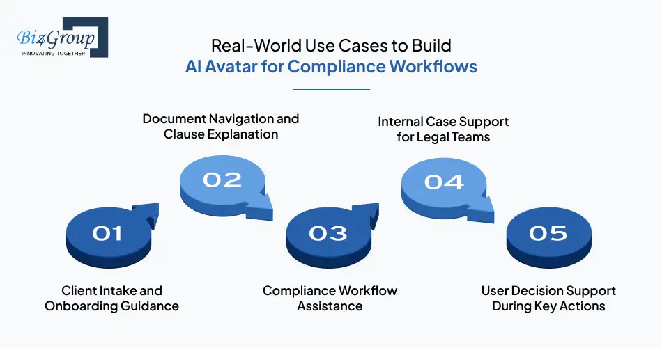real world cases to build ai avatar for compliance workflows