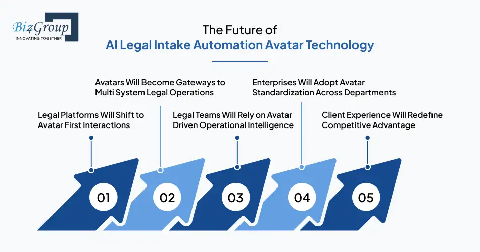 Create AI Avatar for Legal Software
