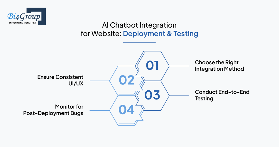 AI Chatbot Integration for Website: Deployment & Testing
