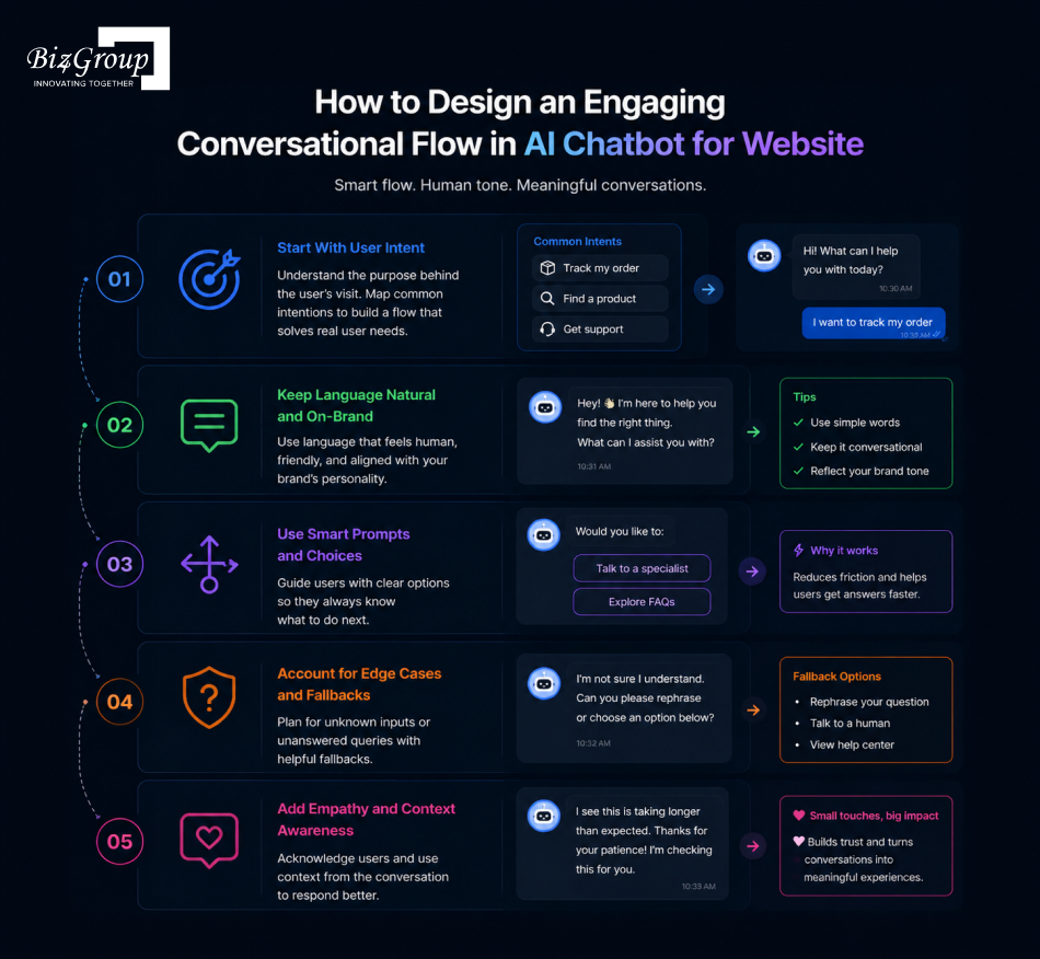 how-does-an-ai-chatbot-for-website