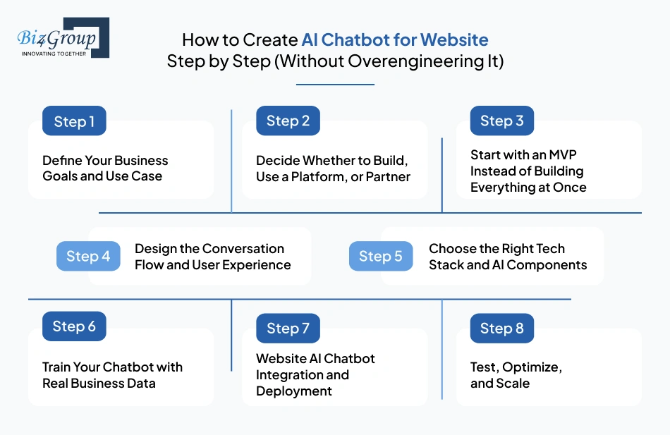 how-to-create-ai-chatbot-for