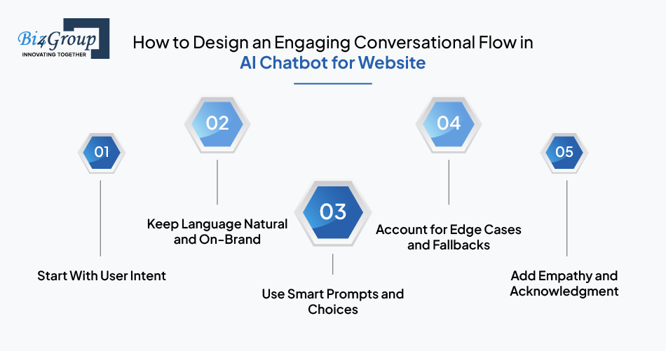 How to Design an Engaging Conversational Flow in AI Chatbot for Website