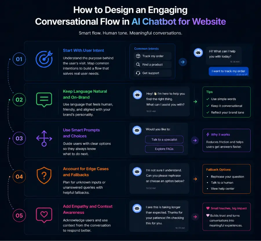 how-to-design-an-engaging-conversational