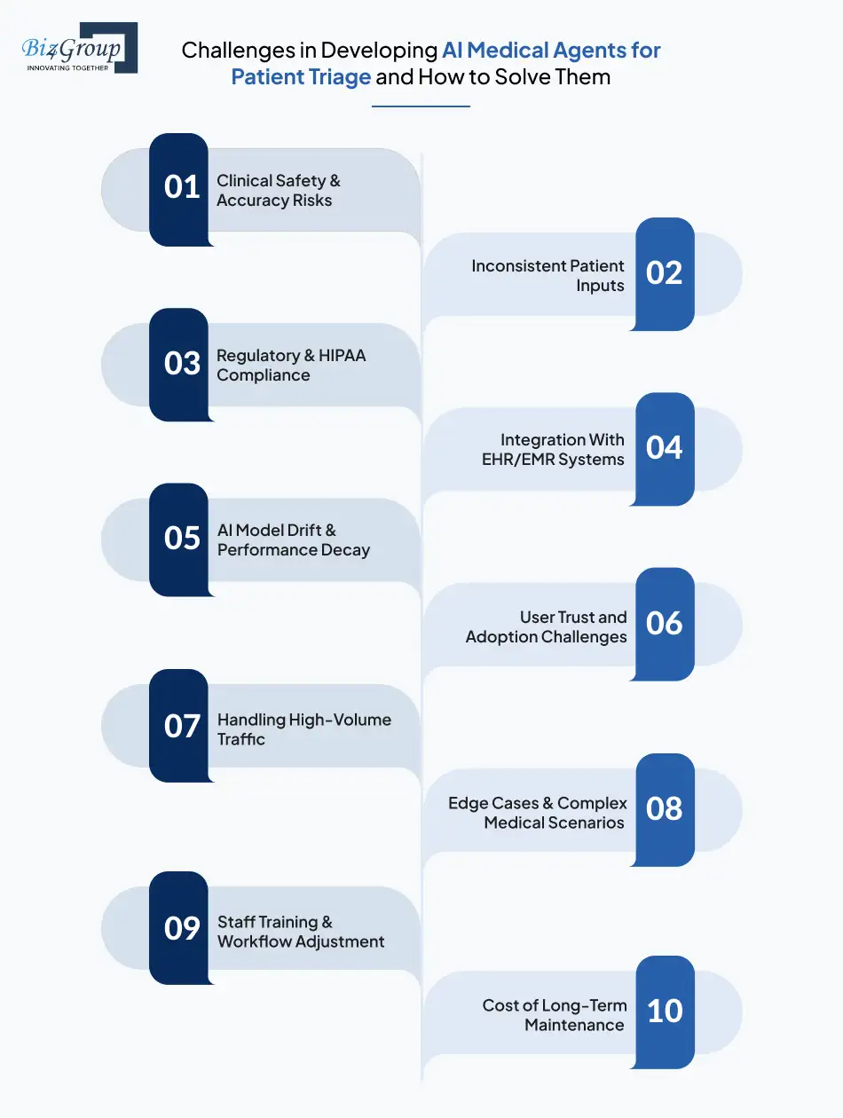 create-ai-medical-agent-for-patient-interaction-triage-1