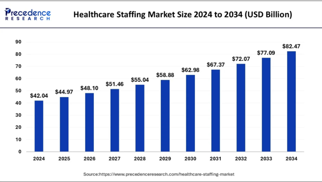 healthcare-staffing-statistics