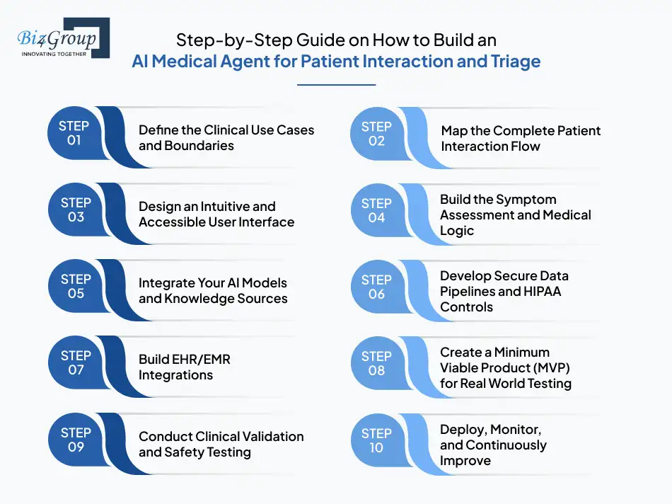 create-ai-medical-agent-for-patient-interaction-triage-1
