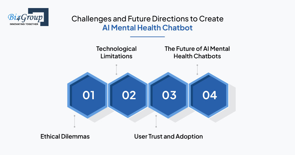challenges-and-future-directions-to-create-ai-mental-health-chatbot