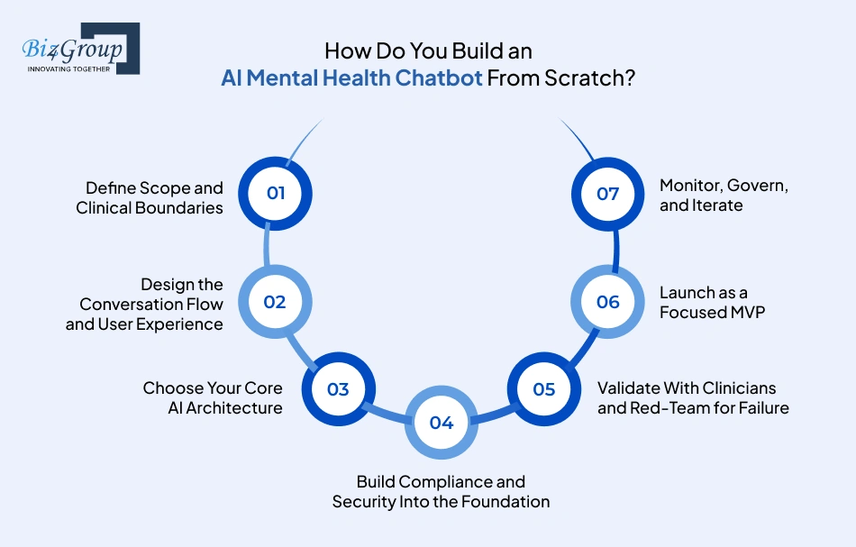 how-do-you-build-an