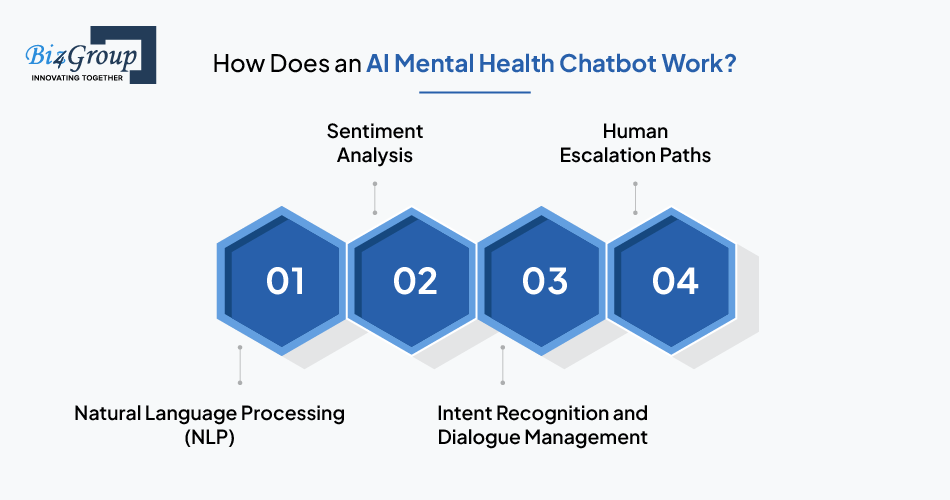 how-does-an-ai-mental-health-chatbot-work