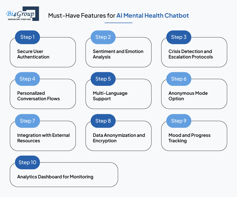 must-have-features-for-ai-mental-health-chatbot