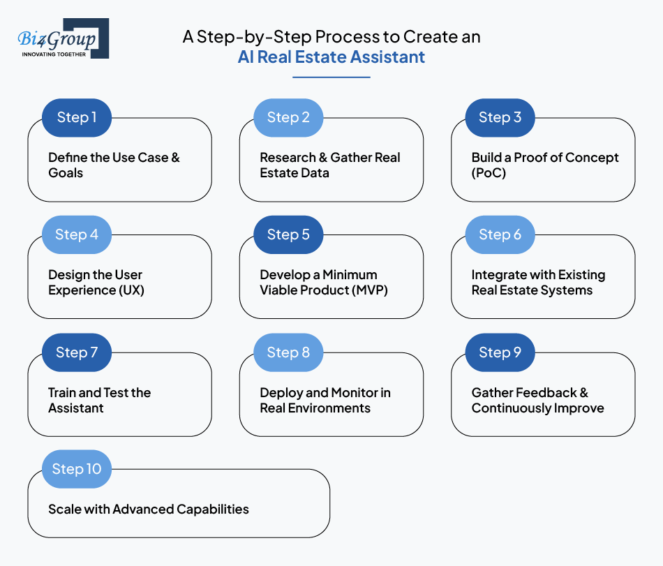 a-step-by-step-process-to-create-an-ai-real-estate-assistant