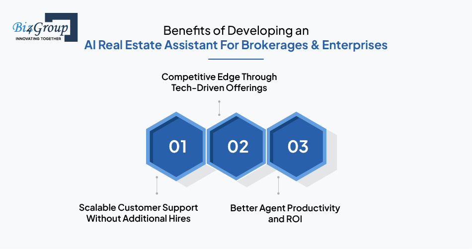 benefits-of-developing-an-ai-real-estate-assistant-for-brokerages-enterprises