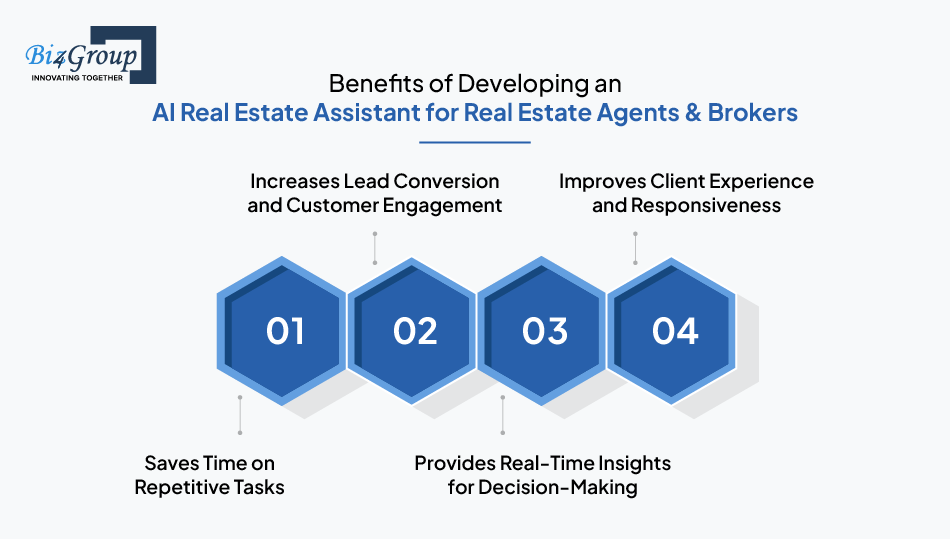 benefits-of-developing-an-ai-real-estate-assistant-for-real-estate-agents-brokers