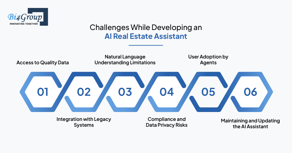 challenges-while-developing-an-ai-real-estate-assistant