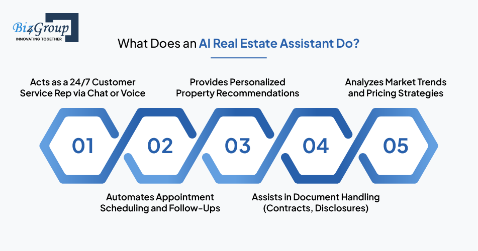 what-does-an-ai-real-estate-assistant-do