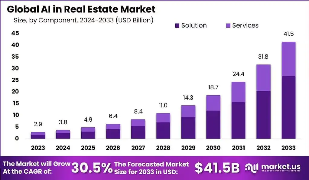 ai-in-real-estate-market