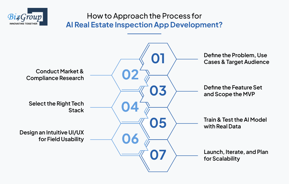 how-to-approach-the-process-for-ai-real-estate-inspection-app-development