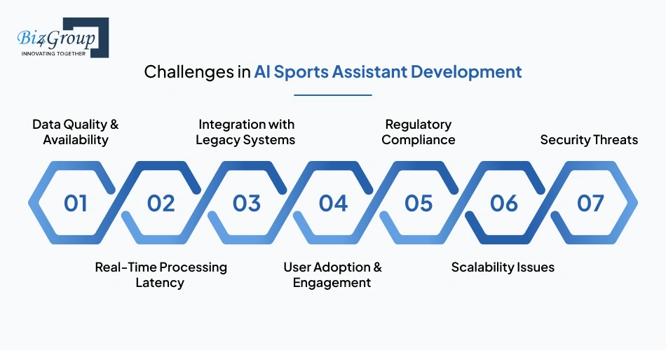 Challenges in AI Sports Assistant Development & How to Solve Them